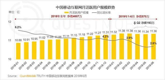 平台|首次明确布局“中视频”，腾讯视频如何打造综合视频生态？