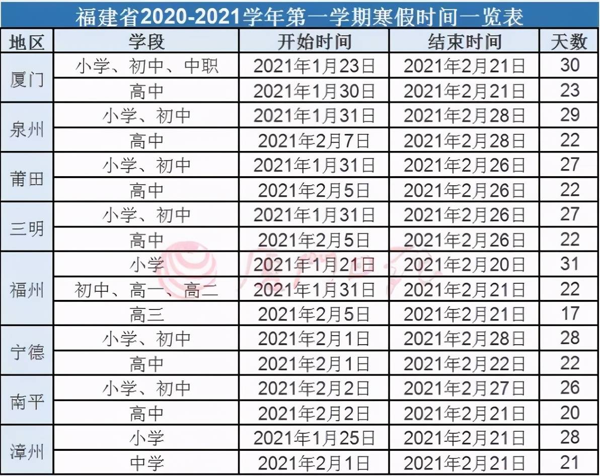 各省2021年GDP表格_2020年各省gdp(3)