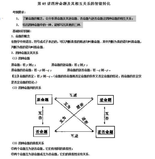 数学中什么是命题 73e63fe3aec741f9b9f0c11ae60f44b7.jpeg