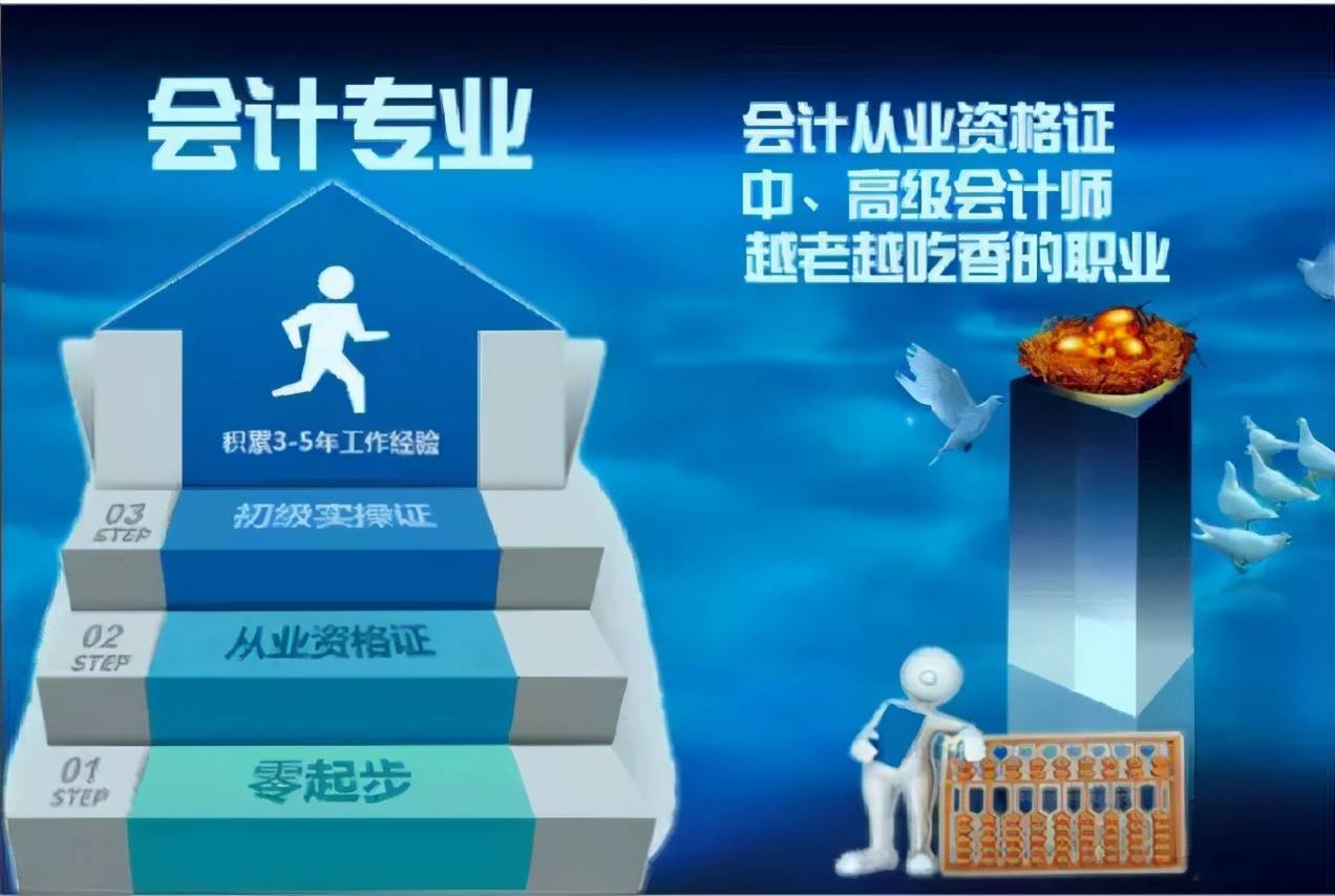 原创高考选专业很重要,看起来"高大上"的专业,毕业后才知道有多难