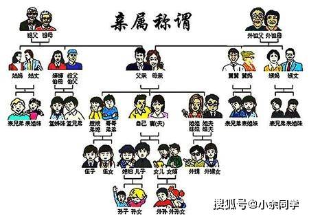 什么是五服,六亲,九族?祖孙十八代又是哪十八代呢_关系