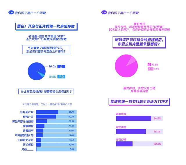 平台|首次明确布局“中视频”，腾讯视频如何打造综合视频生态？