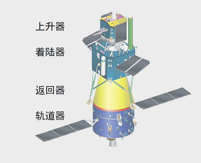 我国|“嫦娥”将访“太白金星”？月轨上的嫦五轨道器变轨，或探测金星