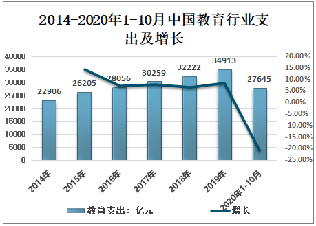 2020年我国教育支出_国家统计局:2020年人均教育文化娱乐消费支出2032元(2)