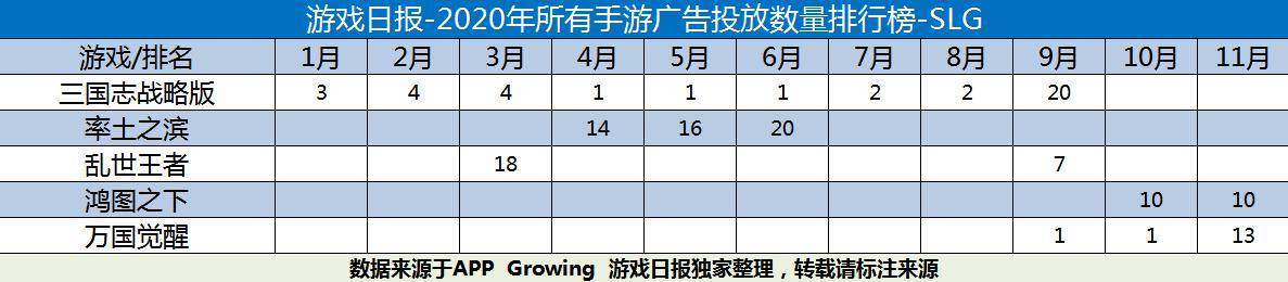 年度|金口奖年度盘点：营收增长23.9%，SLG手游在2020年有何变化？