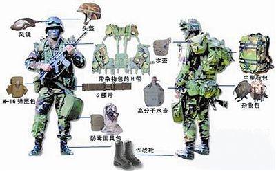 单兵系统主要指的是单兵在作战中的穿戴装备以及武器装备.