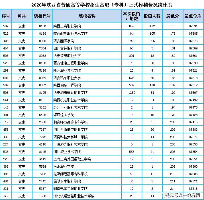 2020年高考录取分数_四川师范大学2020年各专业录取分数线一本最低537分