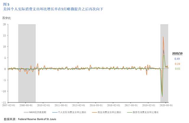 美国经济2020年总量_美国疫情经济