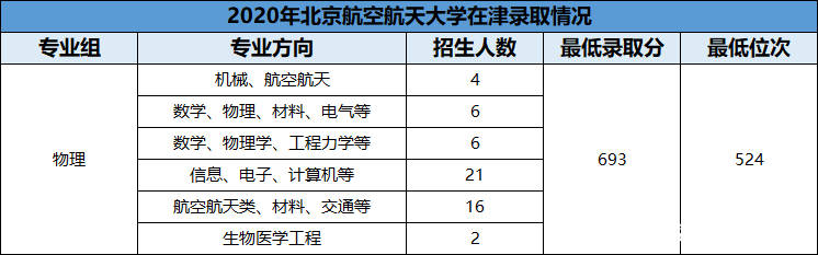 天津外来人口数量_全国常住人口规模千万级别的甲类、乙类城市名单:京沪蓉渝