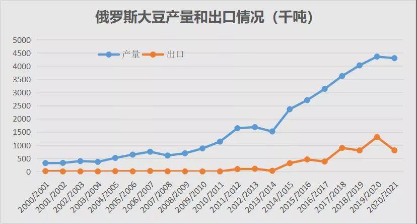 俄罗斯2021年有多少人口_俄罗斯人口(2)