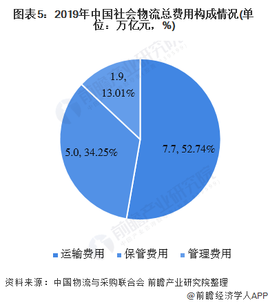 物流产业每增长1 gdp_中国gdp增长图