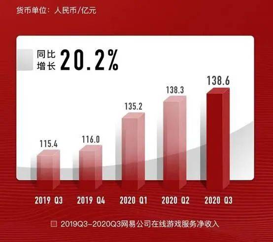 游戏|2020年，能进畅销榜前10的都是些什么怪物？