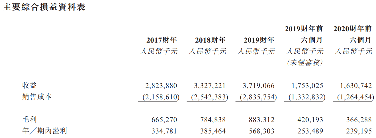 半岛体育app官网【尊嘉·港股IPO剖析】汇森家居(图2)