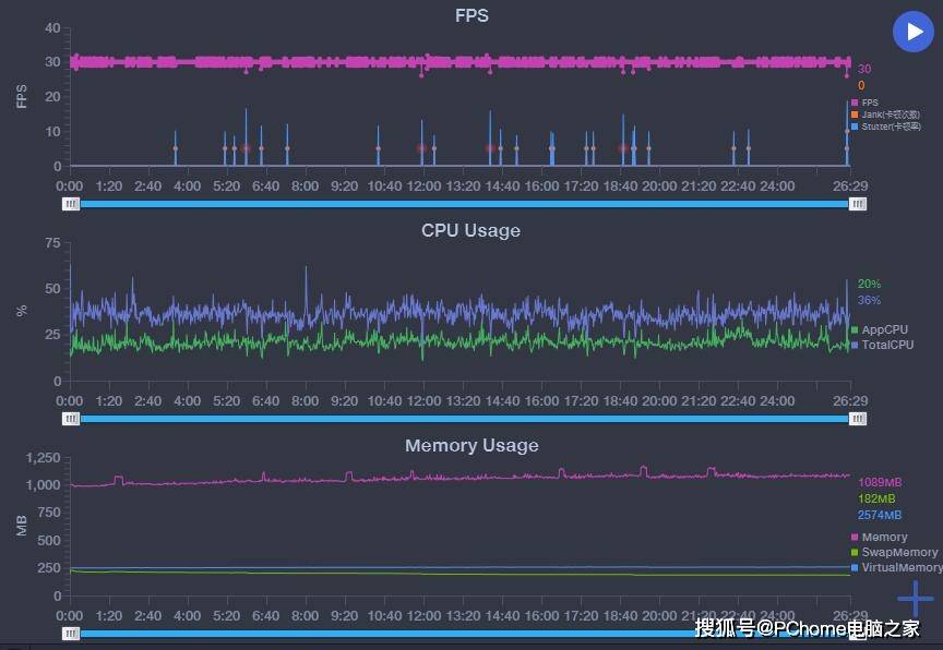 手机|千元精品OPPO A53评测 是时候换代5G手机了