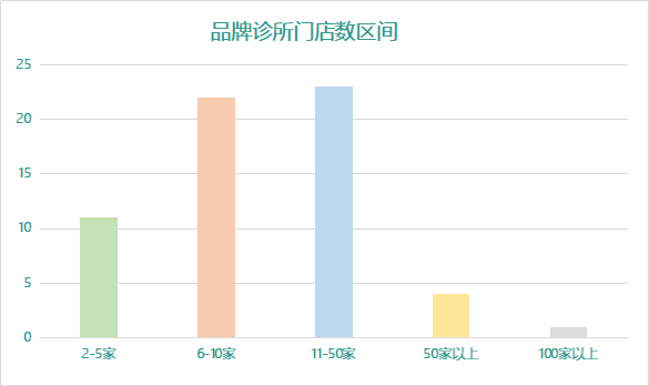 利辛县巩店常住人口数据_利辛县马店中学校服(3)