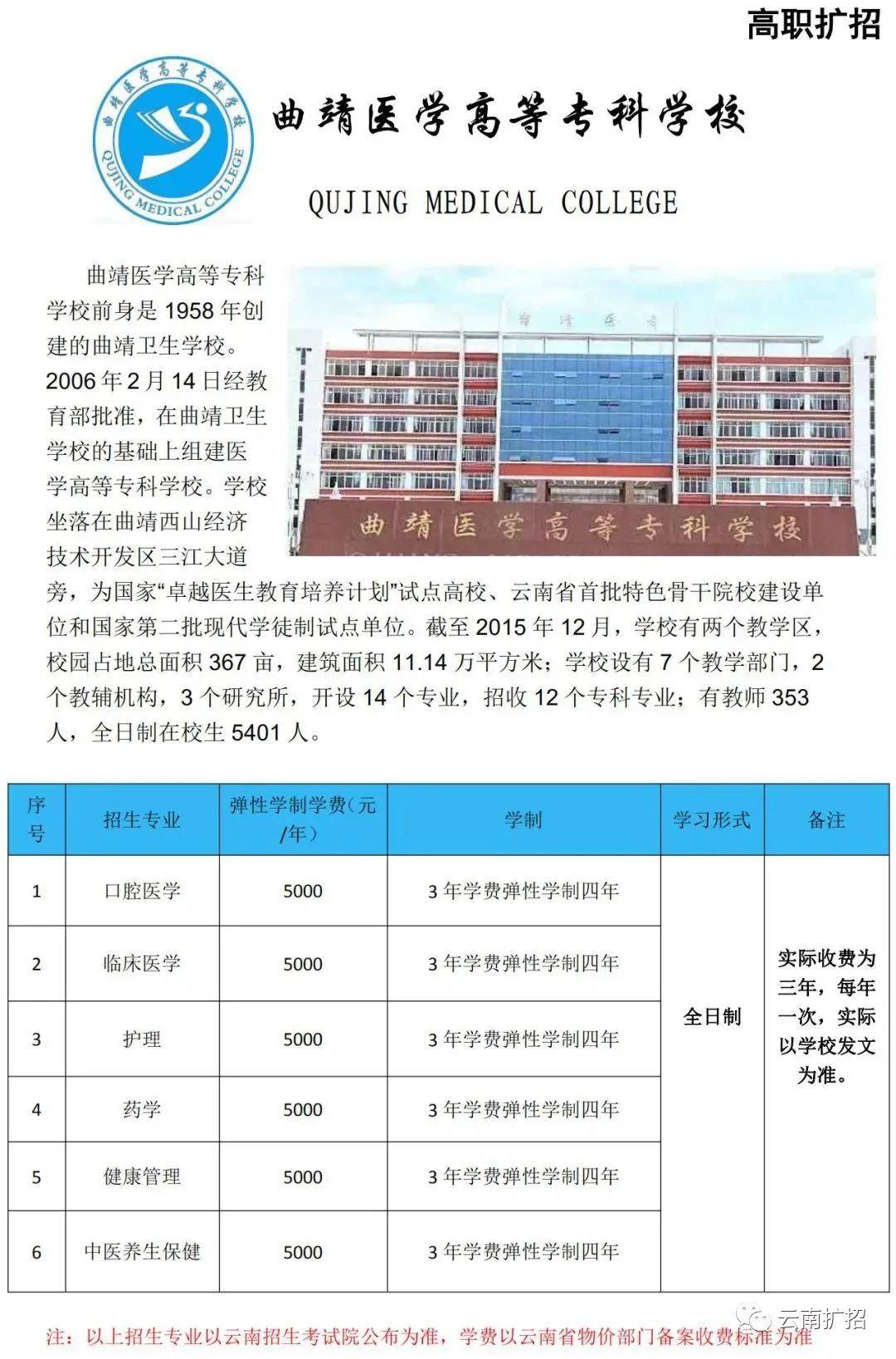 曲靖职业技术学院