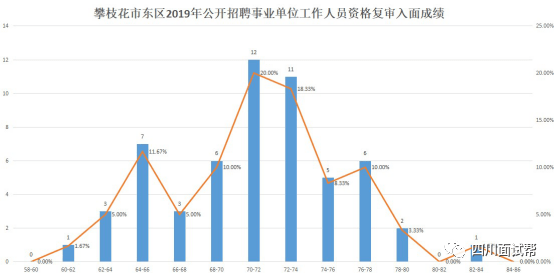 攀枝花市人口数量情况_攀枝花市地图