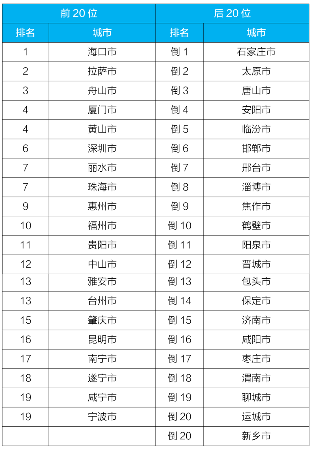 2018年公安部登记出生人口_刚出生的婴儿(3)