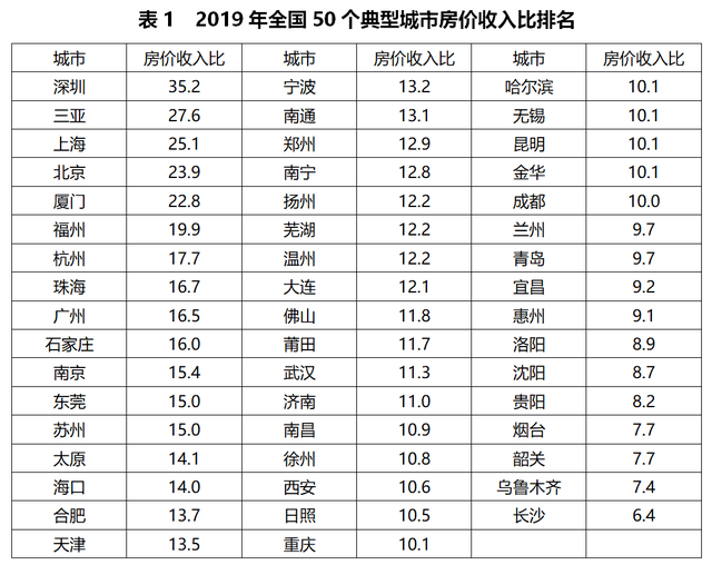 哈尔滨市总人口多少_哈尔滨市人口有多少 哈尔滨各个地区人口分布情况