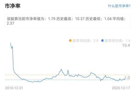 金风科技:风电龙头,需求向好,开启盈利上升新周期
