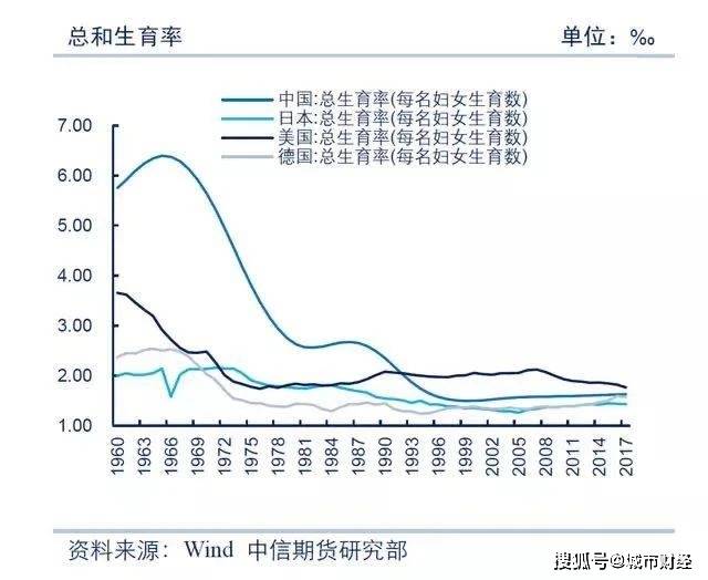 人口变少 经济_经济(3)