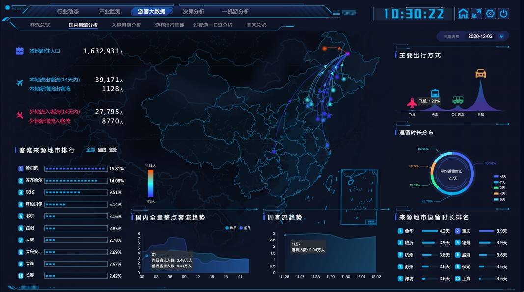 第二批国家全域旅游示范区公布,中国联通助力23家单位通过验收