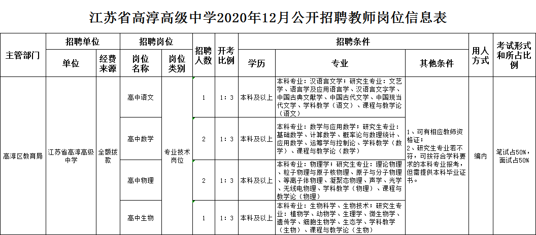 2020高淳教师招聘笔_喜报|恭喜苏文学员进入2020年12月高淳区教师招聘拟