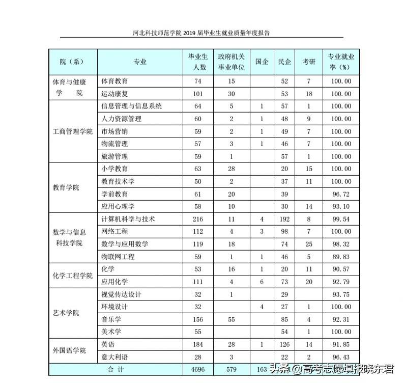 园艺专业大学排名_生物工程专业大学排名(2)