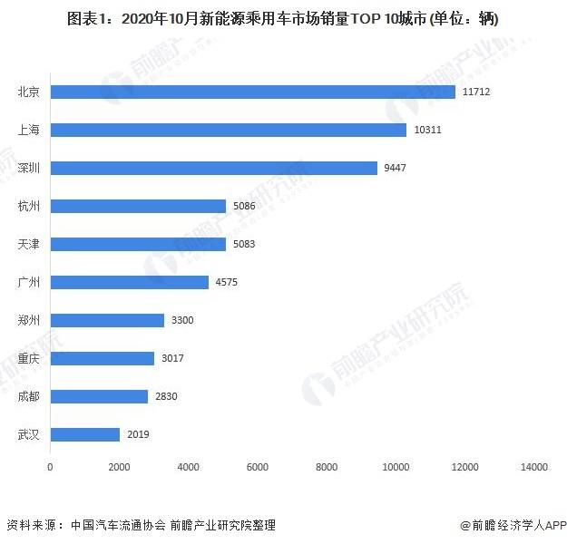 2020年上半年新能源_精真估保值率分析:2020年上半年新能源车保值率Mod