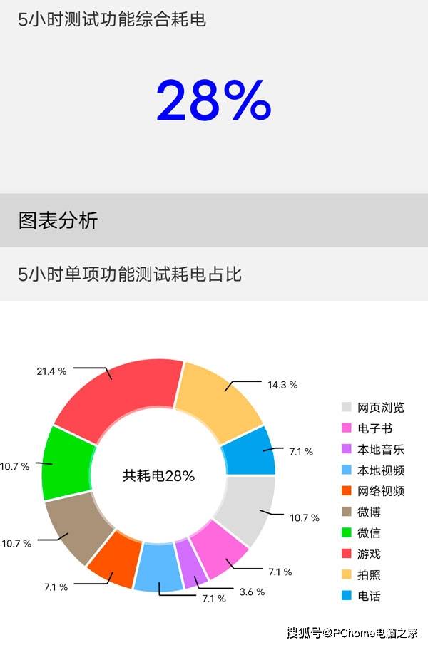 游戏|千元5G梦幻造型傲人实力 vivo Y52s全面评测