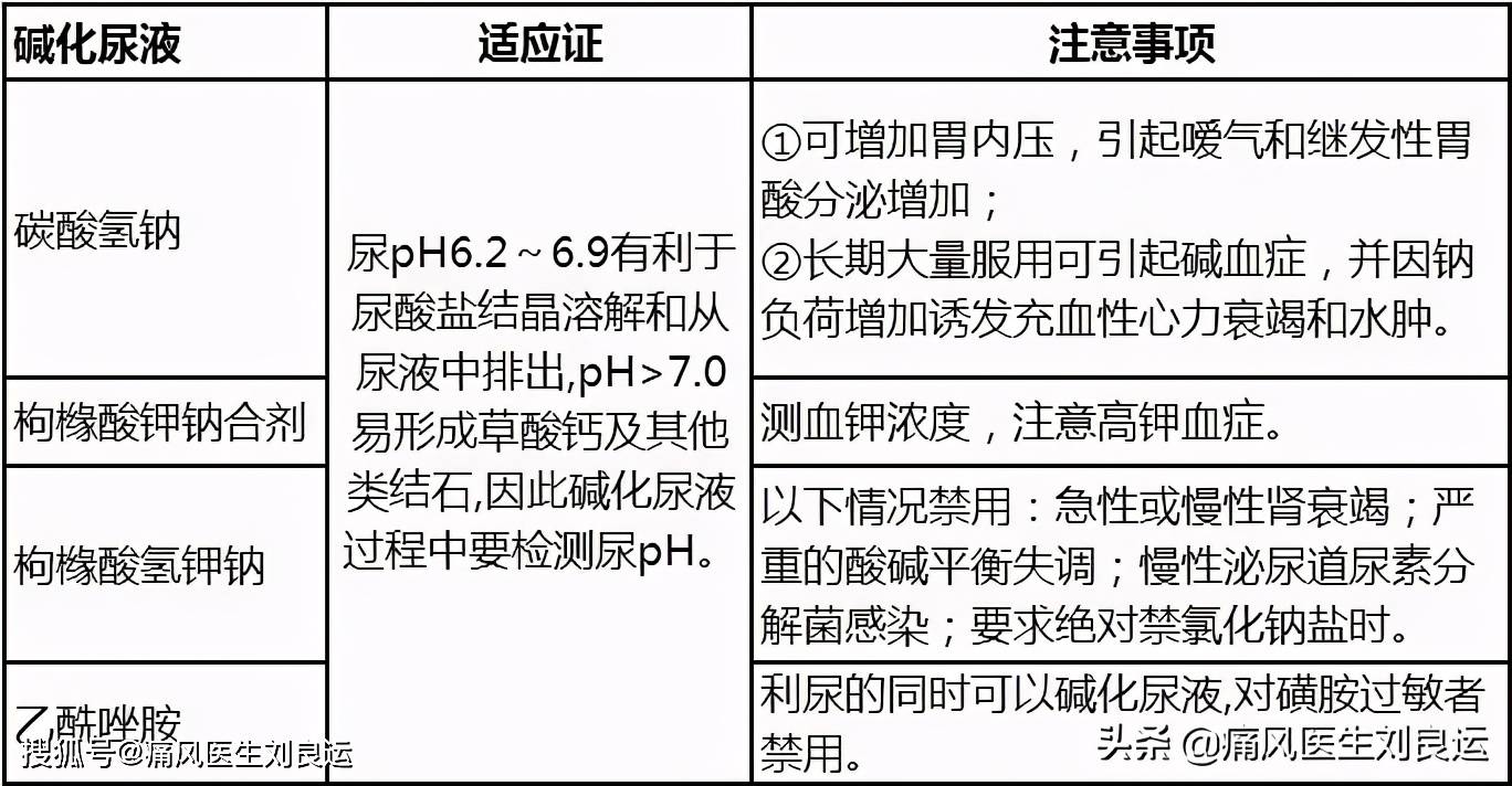 尿酸单位 来自搜狐网