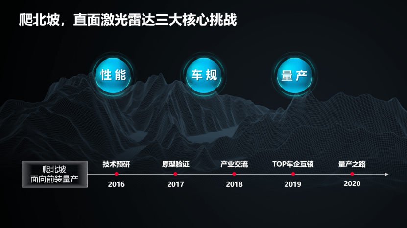激光雷达和毫米波雷达不能识别 2690c7d466f44c0bbdf1f95f6fe13856.png