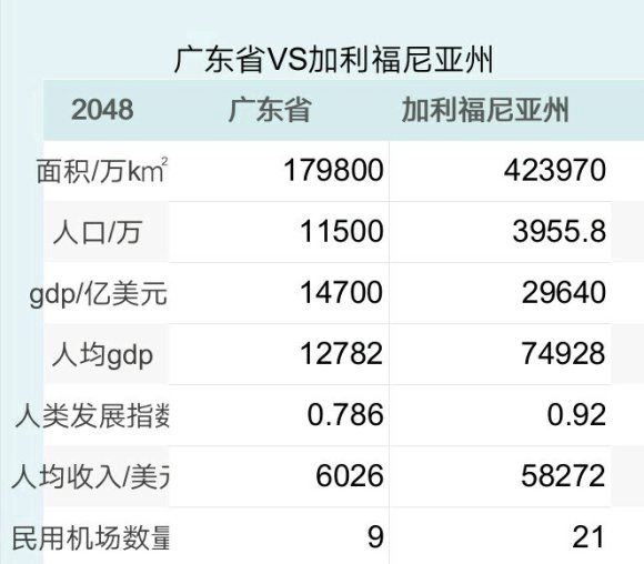 广东各州gdp_贵阳 双第一 2020年贵州各市州GDP出炉(3)