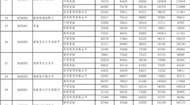 什么样才算高收入 2ea062a5a3c343ed9b499c9554a546f0.jpeg
