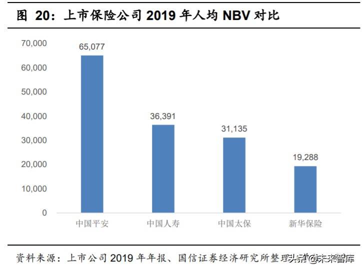 保费 人均_车损险基本保费对照表