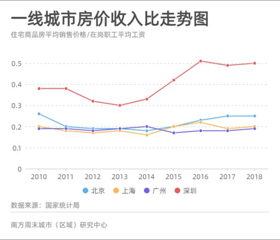 打工人口最多的城市_2020年度各大城市薪资大盘点 月薪4000才是打工人的真相