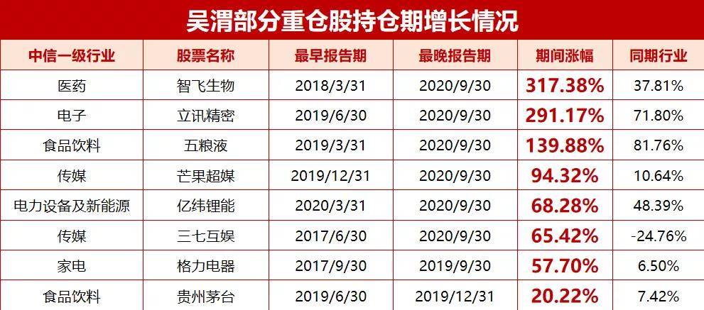 上海投资公司排名_上海金融公司排名(2)