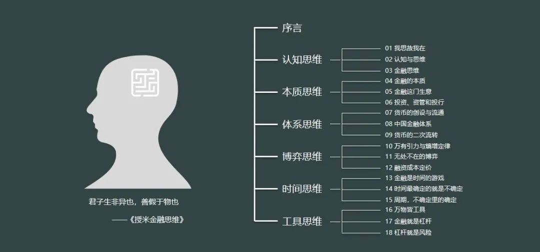 金融思维11无处不在的游戏