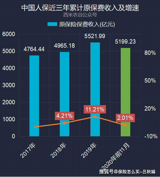 中国太保2019gdp_中国太保图片