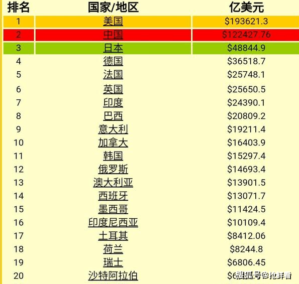 西班牙人均寿命_西班牙国旗(3)
