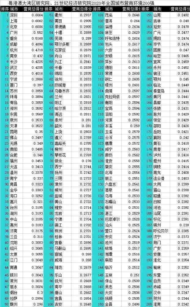 山东各市2020上半年经济总量_山东地图全图各市各县(3)