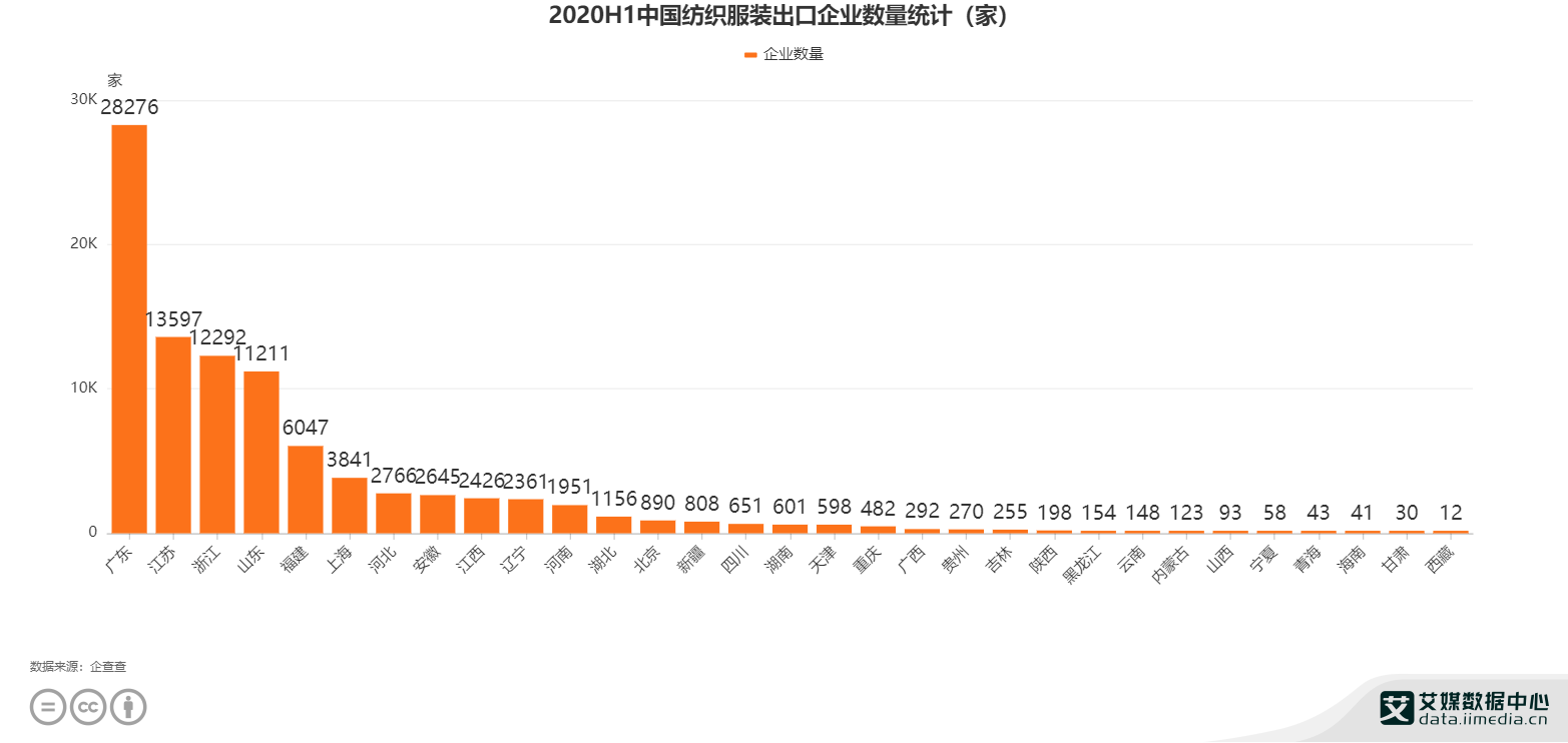 大型服装行业GDP行业占比情况_2018中国各省gdp占比