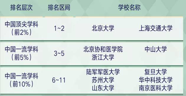 法医学排名_法医学铁道损伤图谱(3)