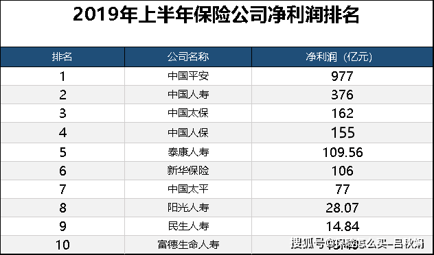 四大保险公司排名_保险公司十大排名