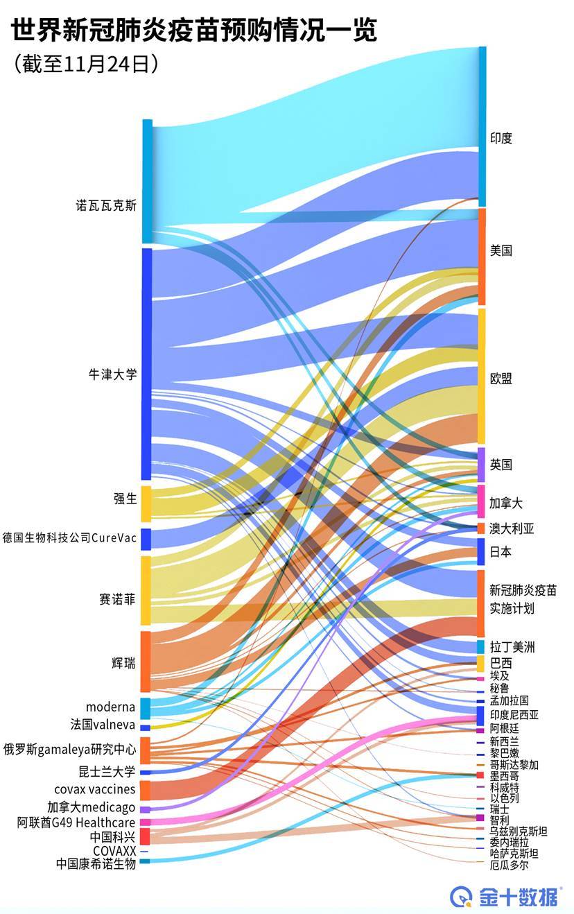 高收入国家及人口_人口老龄化(3)