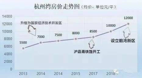 2020年杭州湾新区GDP_杭州湾新区项目工地(2)