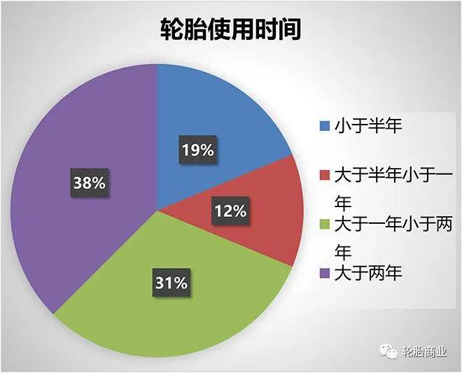 磨损排名_牙齿磨损图片(3)