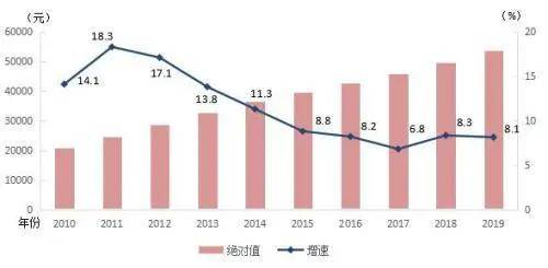 三江航天算孝感gdp么_2018年上半年郑州各县 市 区GDP排行榜 巩义GDP突破400亿(3)