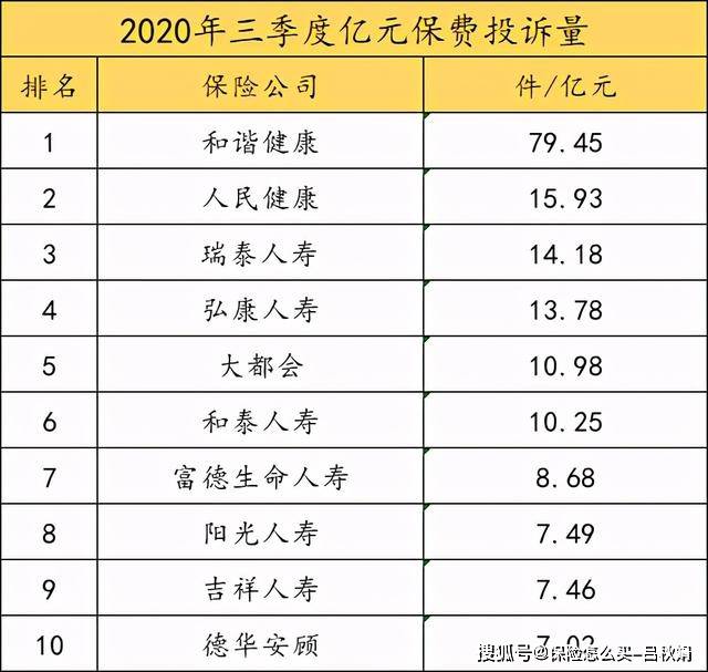 车险2020排名_中国车险十大排名