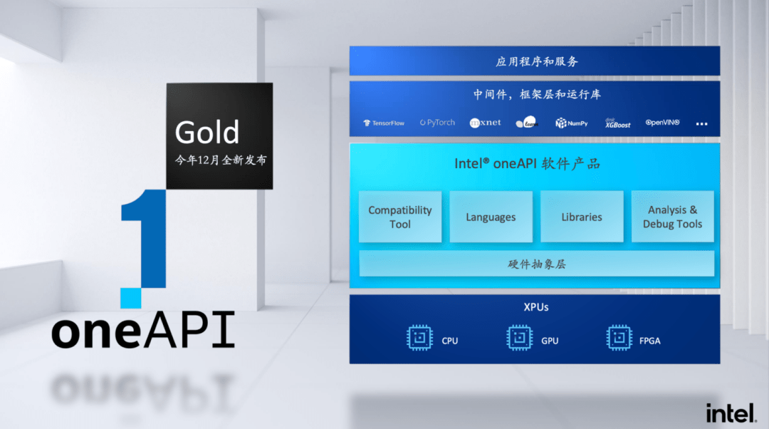 英特尔最强工具包oneapi gold交付,为下一个十年铺路